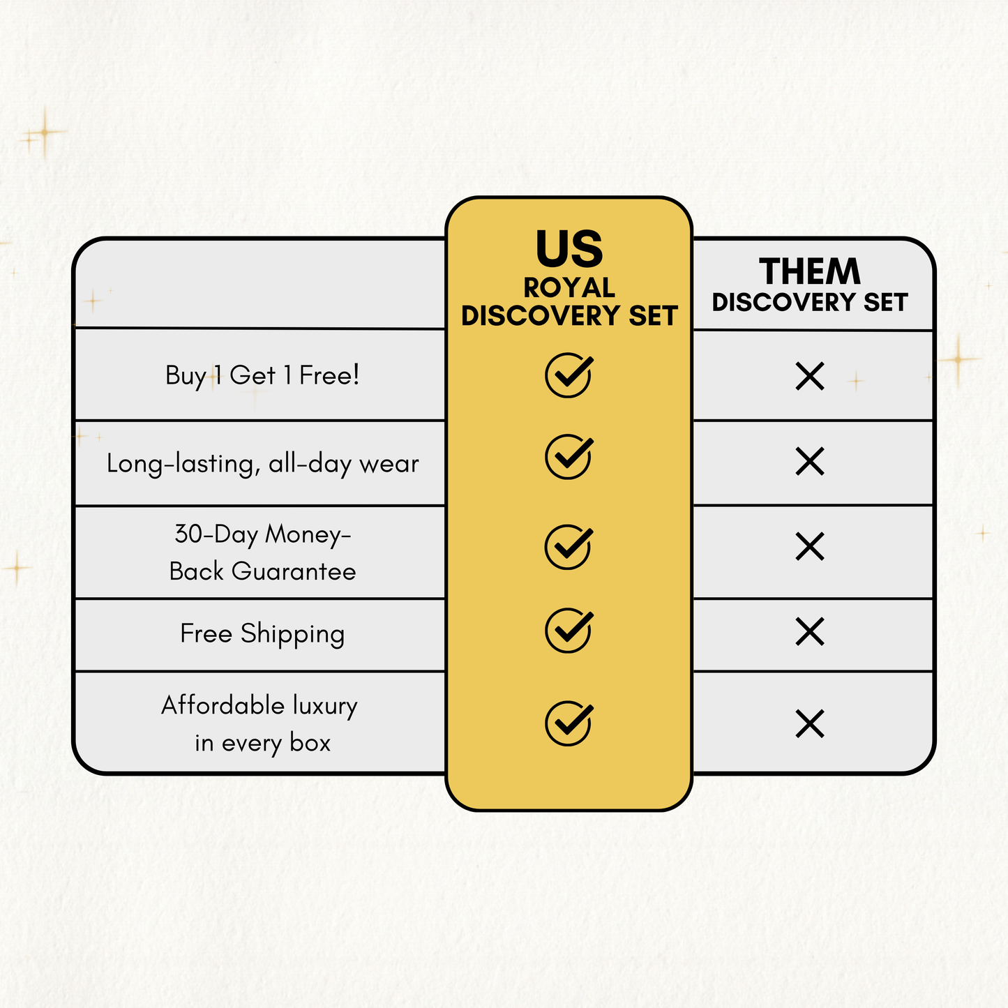 The Royal Discovery Set - (2ml Oil Roll-Ons) - BUY 1 GET 1 FREE