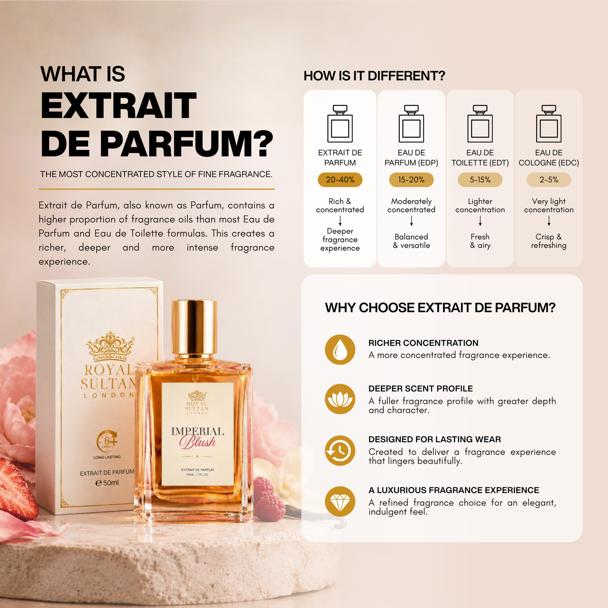 Imperial Blush - Extrait De Parfum