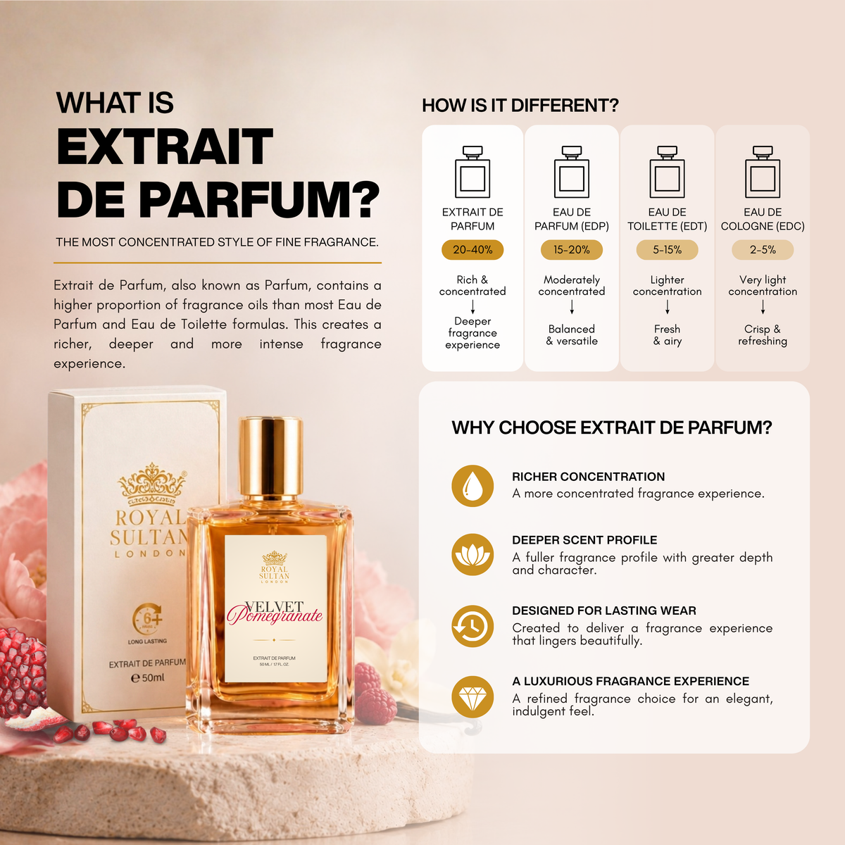Velvet Pomegranate – Extrait de Parfum