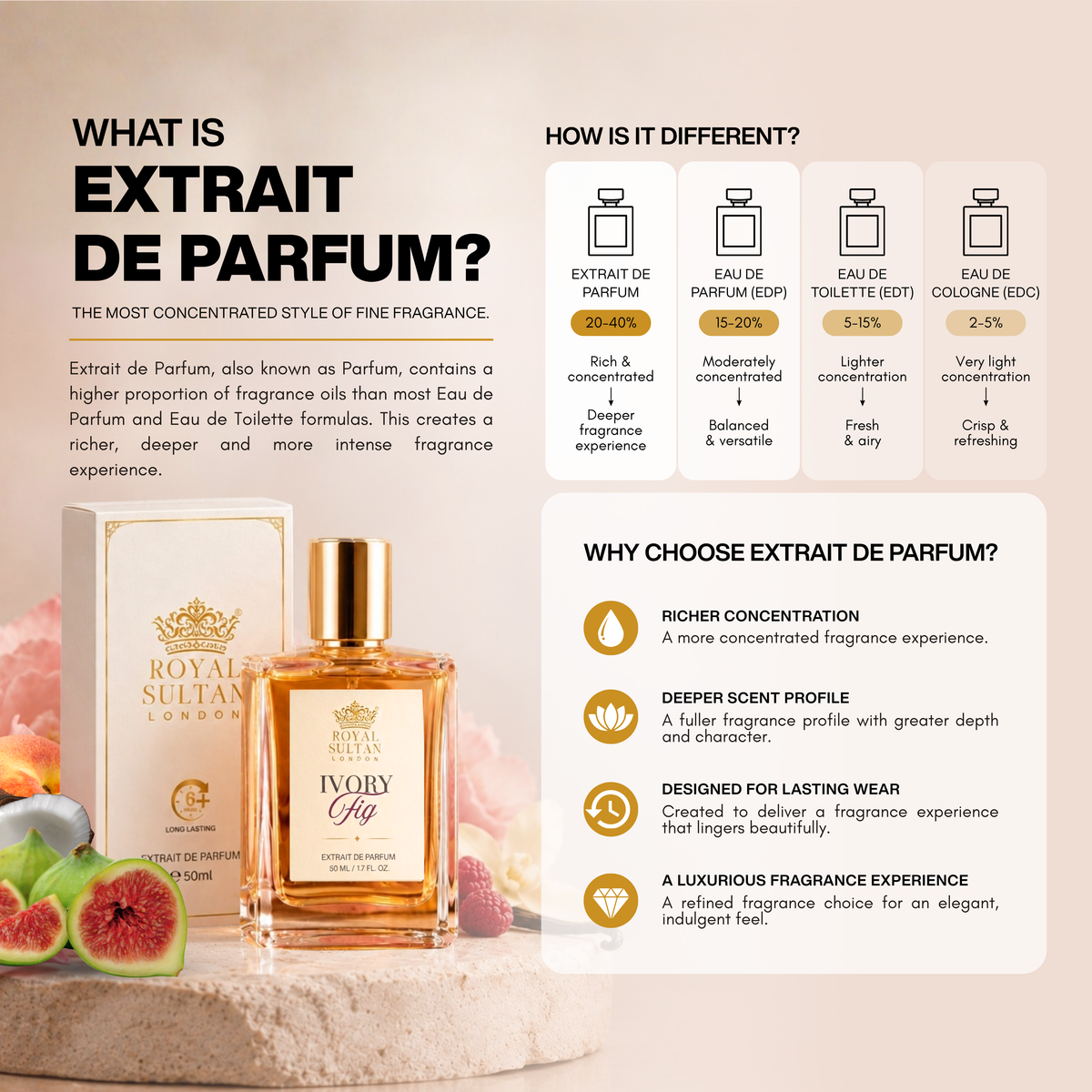 Ivory Fig – Extrait de Parfum