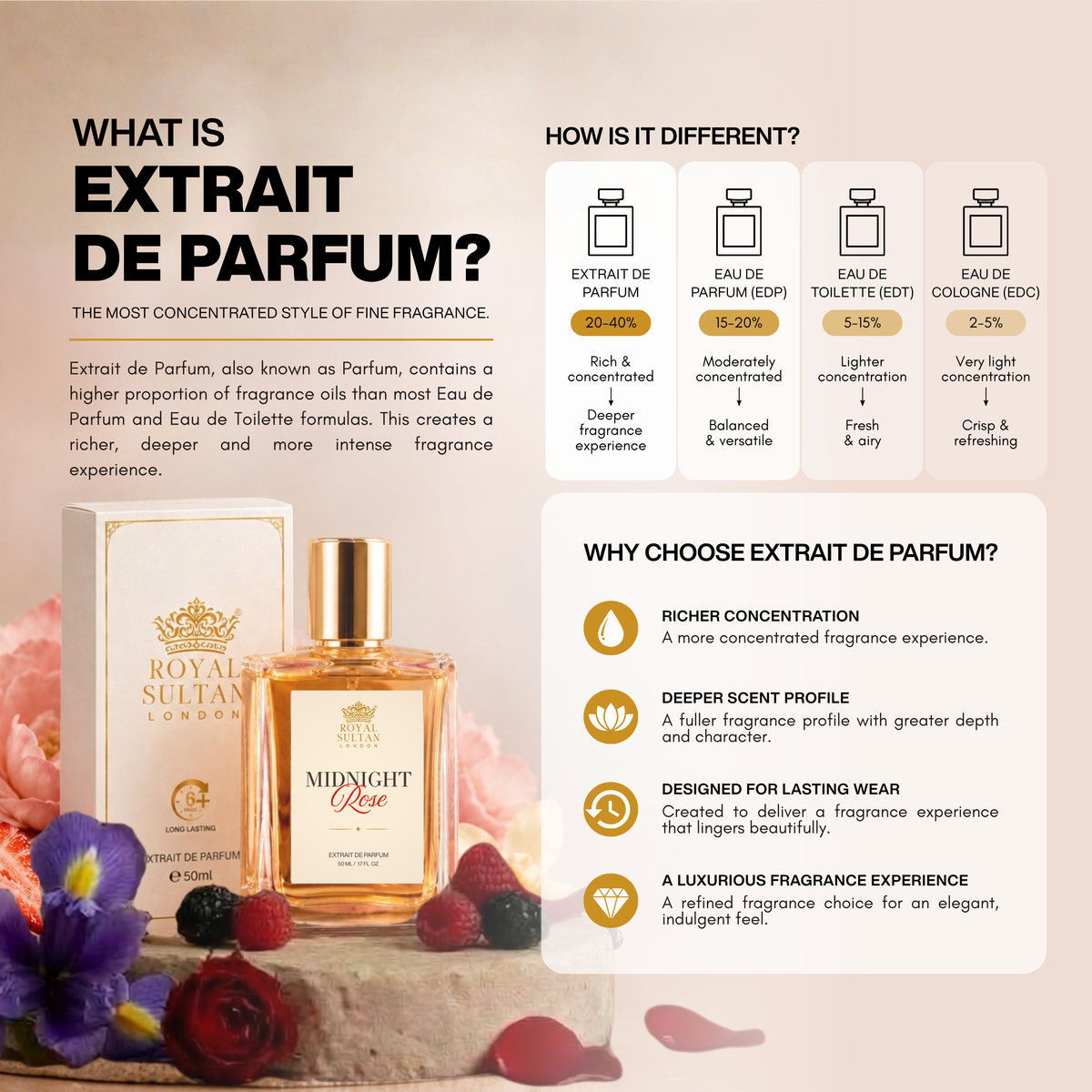 Midnight Rose – Extrait de Parfum