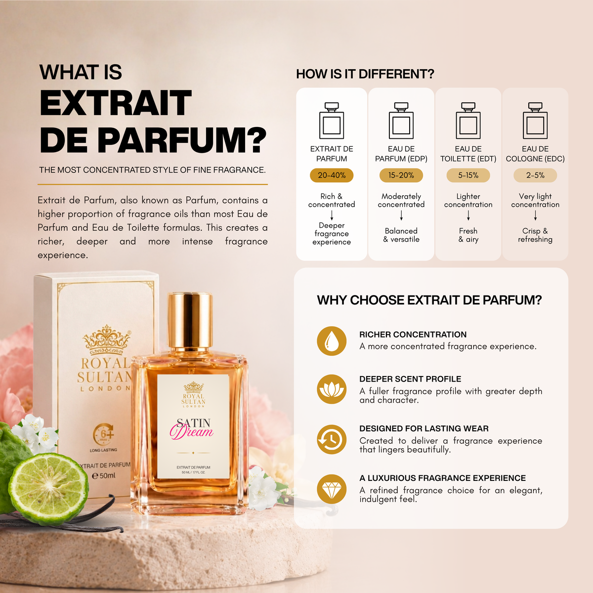 Satin Dream – Extrait de Parfum