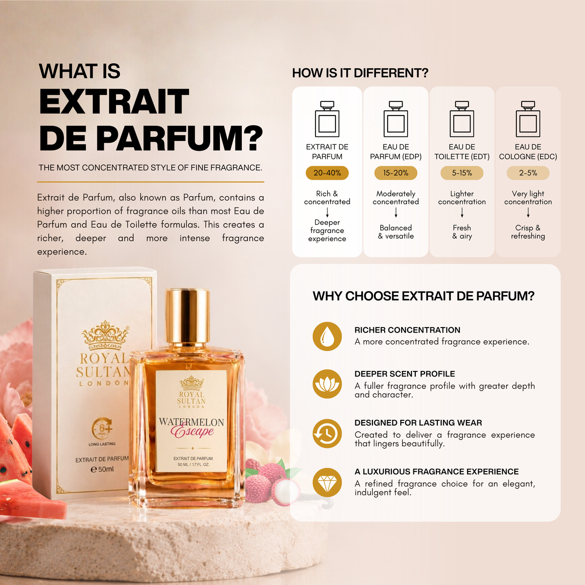 Watermelon Escape – Extrait de Parfum