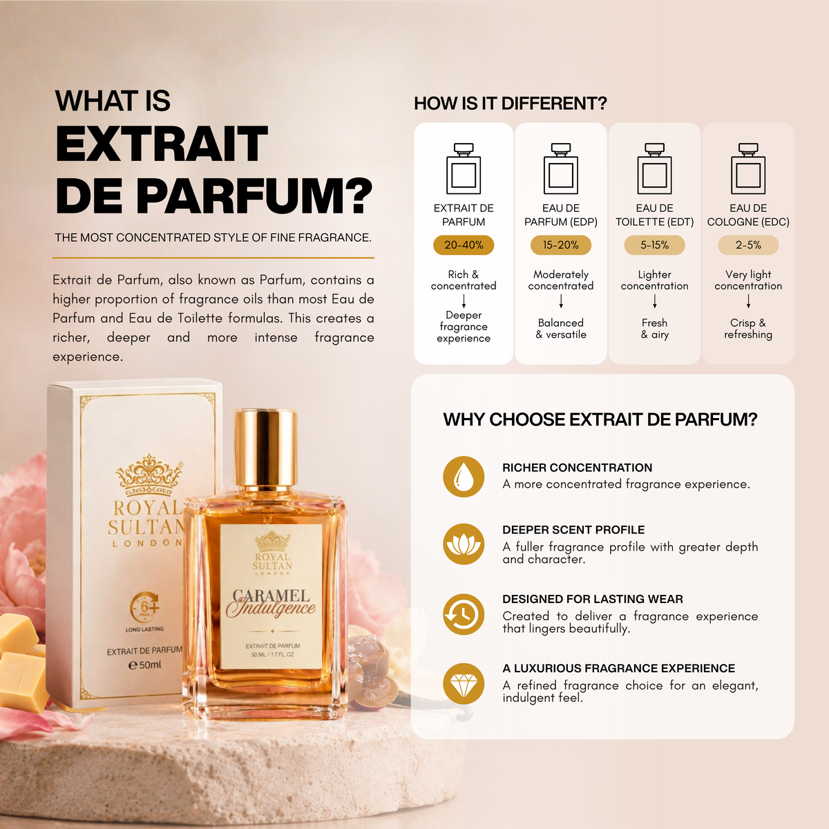 Caramel Indulgence – Extrait de Parfum