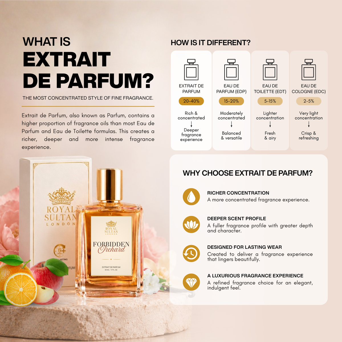 Forbidden Orchard – Extrait de Parfum