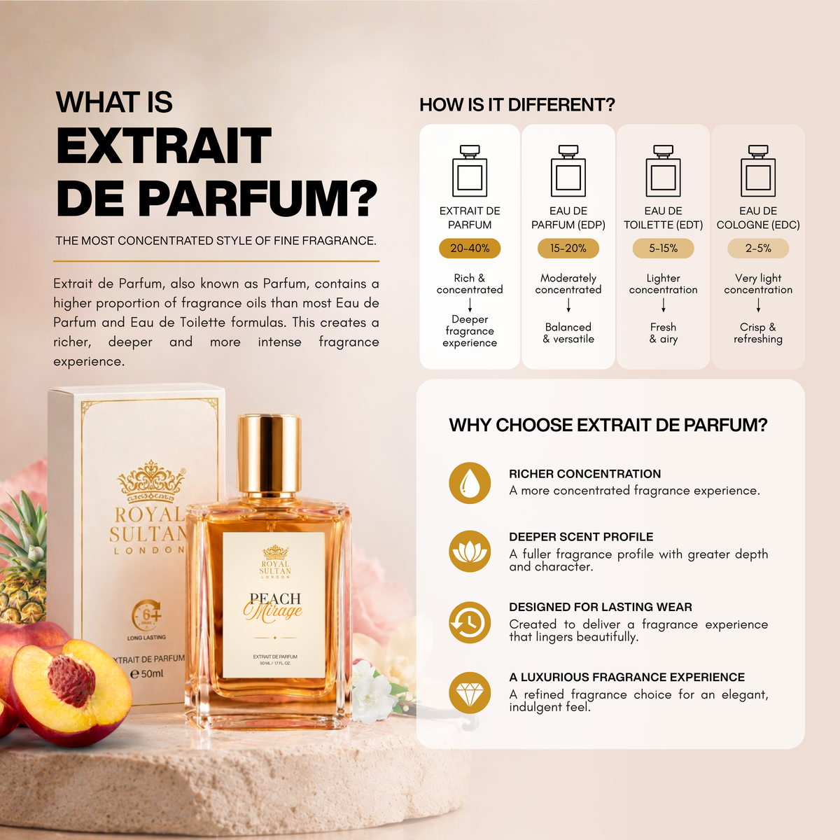 Peach Mirage – Extrait de Parfum