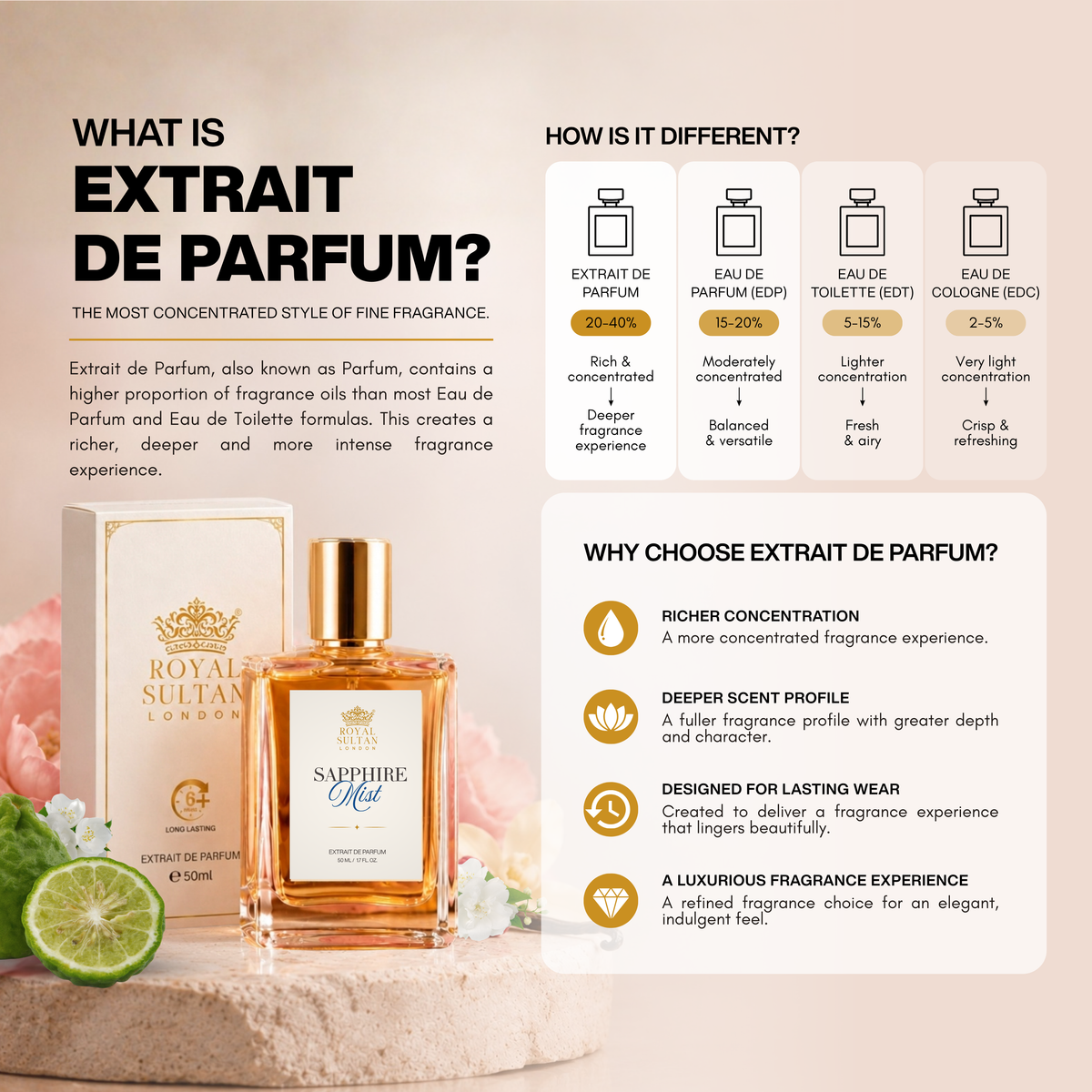 Saphire Mist – Extrait de Parfum