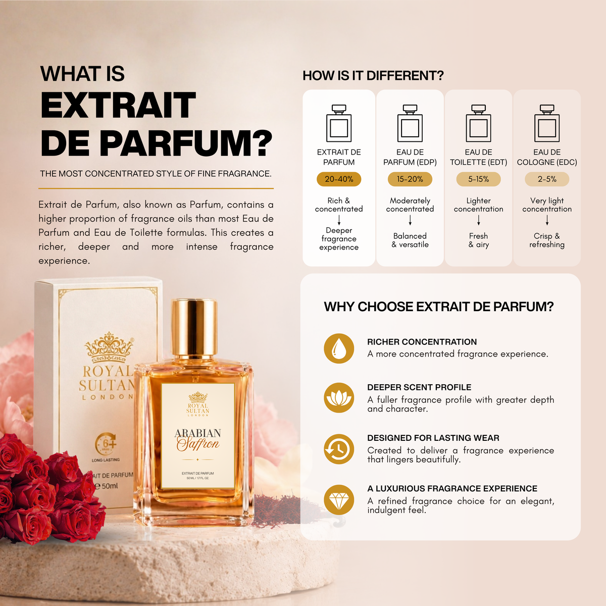 Arabian Saffron – Extrait de Parfum