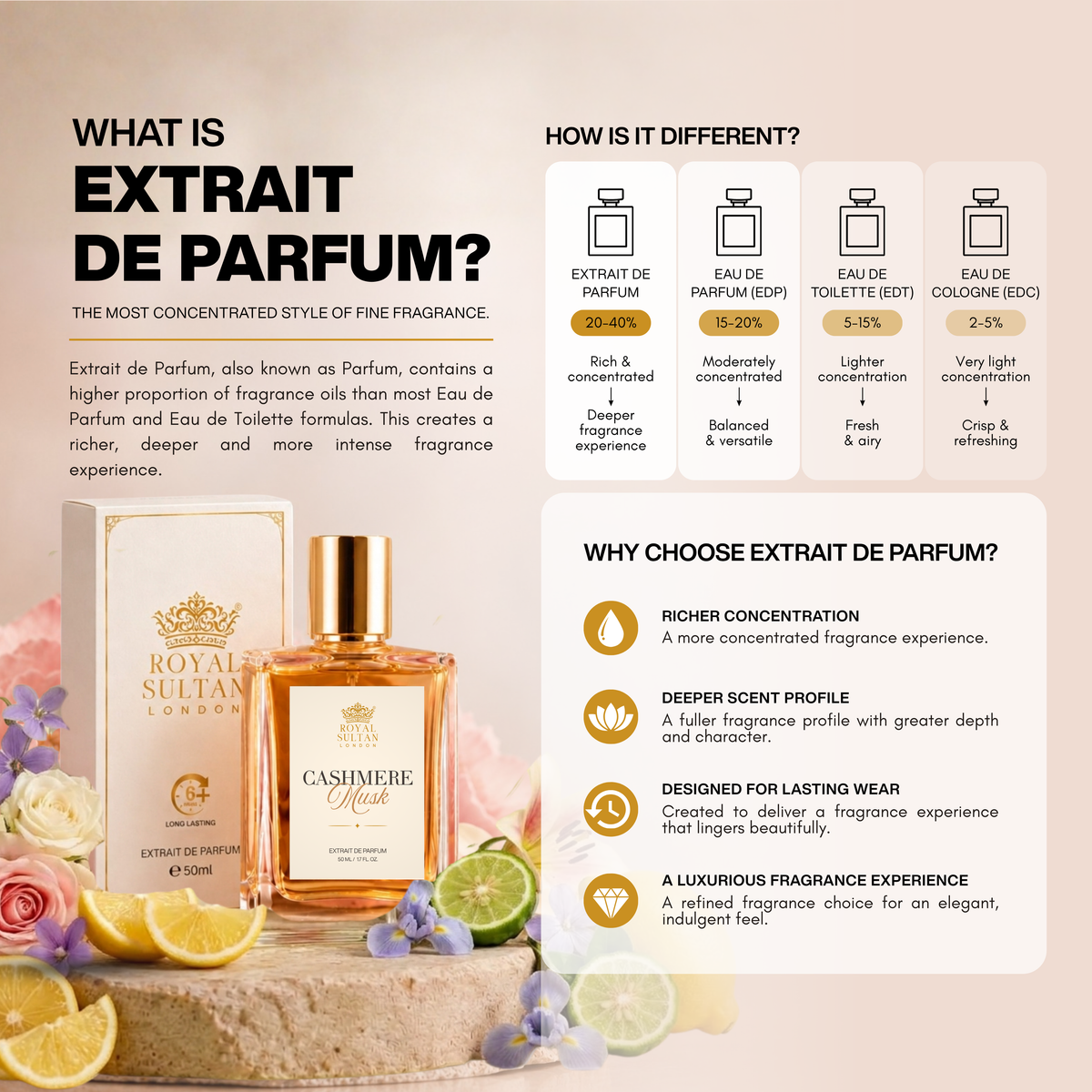 Cashmere Musk – Extrait de Parfum