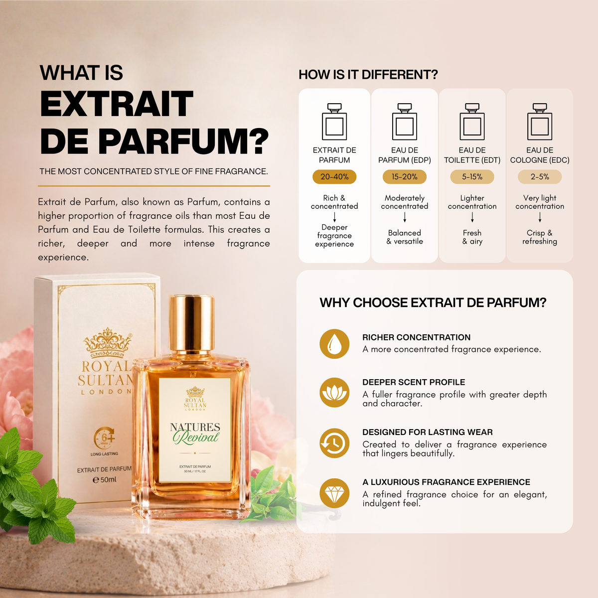 Natures Revival – Extrait de Parfum