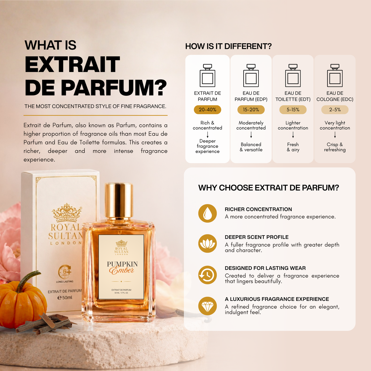 Pumpkin Ember – Extrait de Parfum