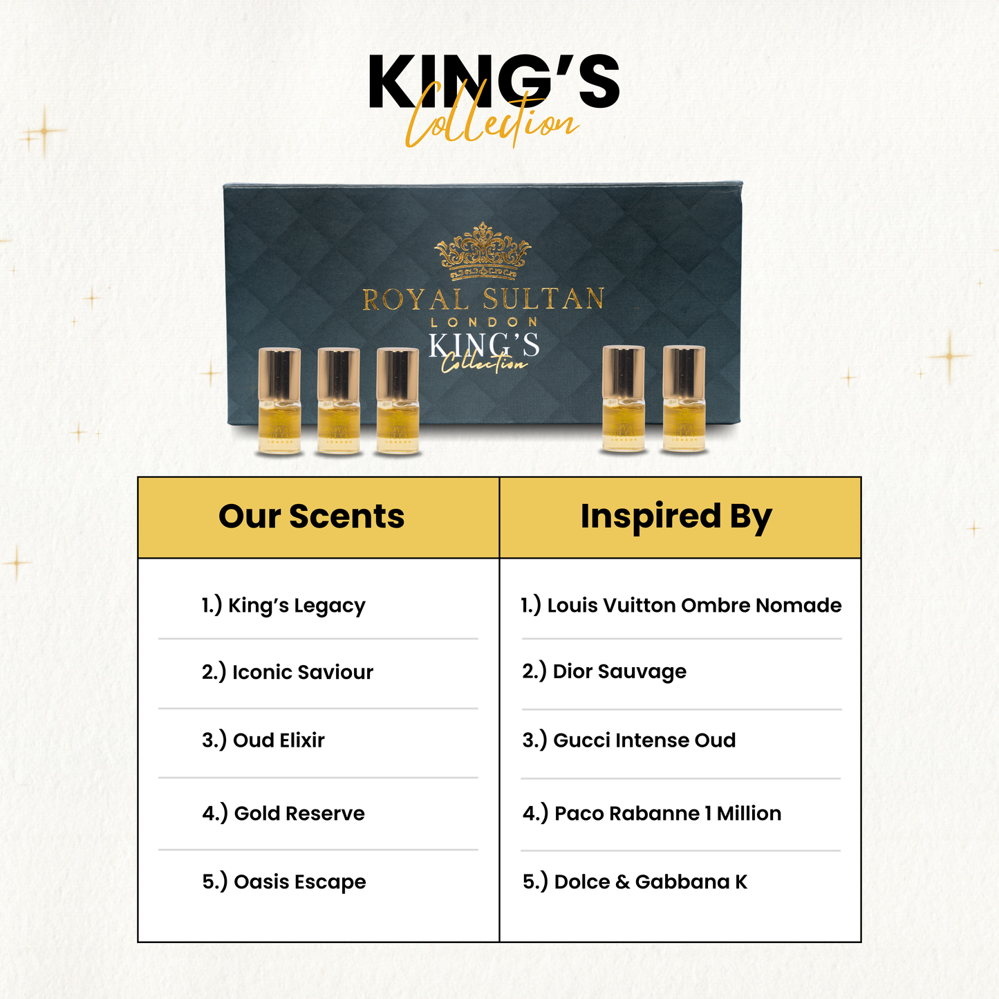 The Royal Discovery Set - (2ml Oil Roll-Ons) - BUY 1 GET 1 FREE