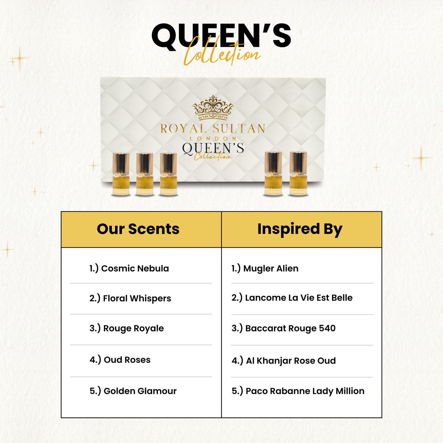 The Royal Discovery Set - (2ml Oil Roll-Ons) - BUY 1 GET 1 FREE