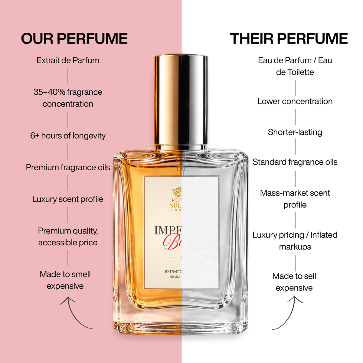 Imperial Blush - Extrait De Parfum
