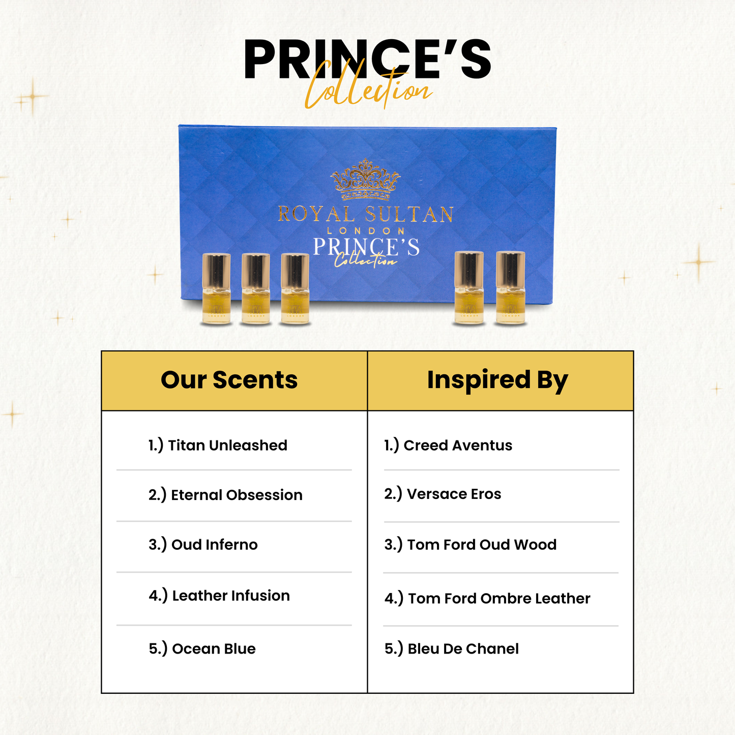 The Royal Discovery Set - (2ml Oil Roll-Ons) - BUY 1 GET 1 FREE