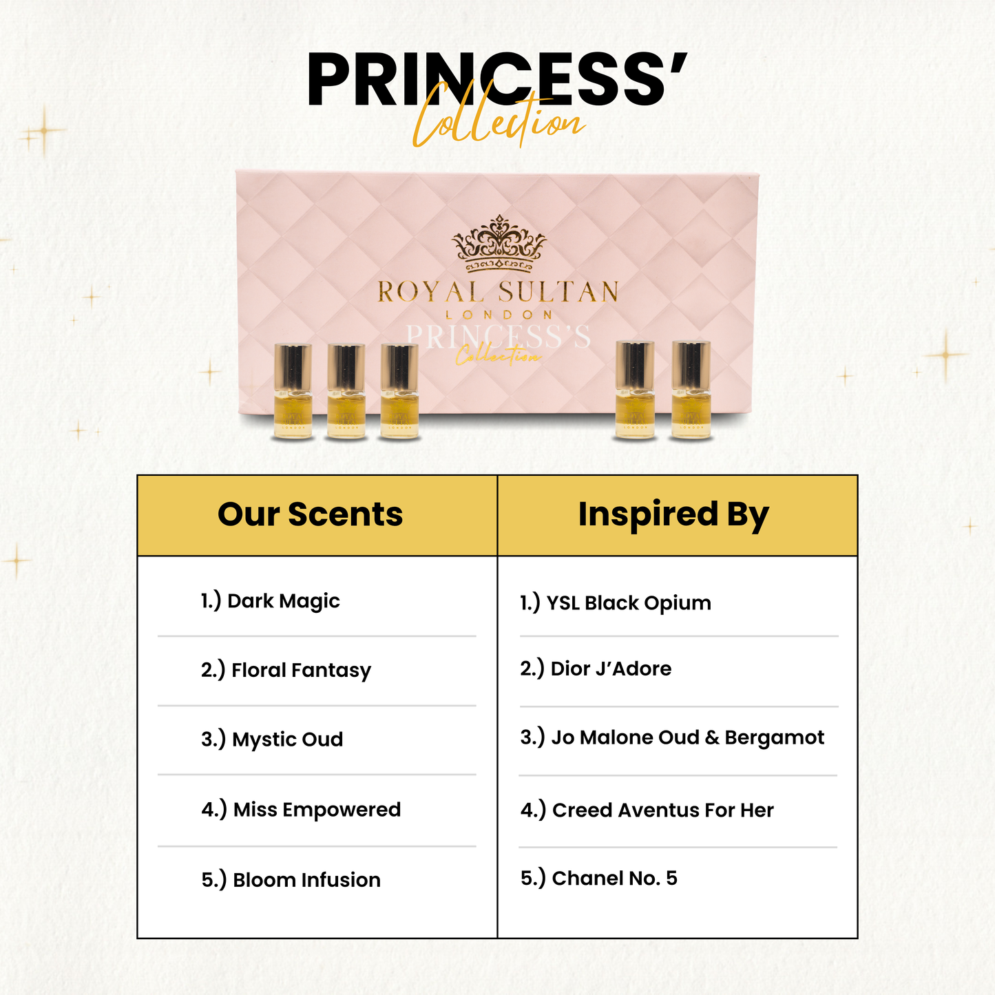 The Royal Discovery Set - (2ml Oil Roll-Ons) - BUY 1 GET 1 FREE