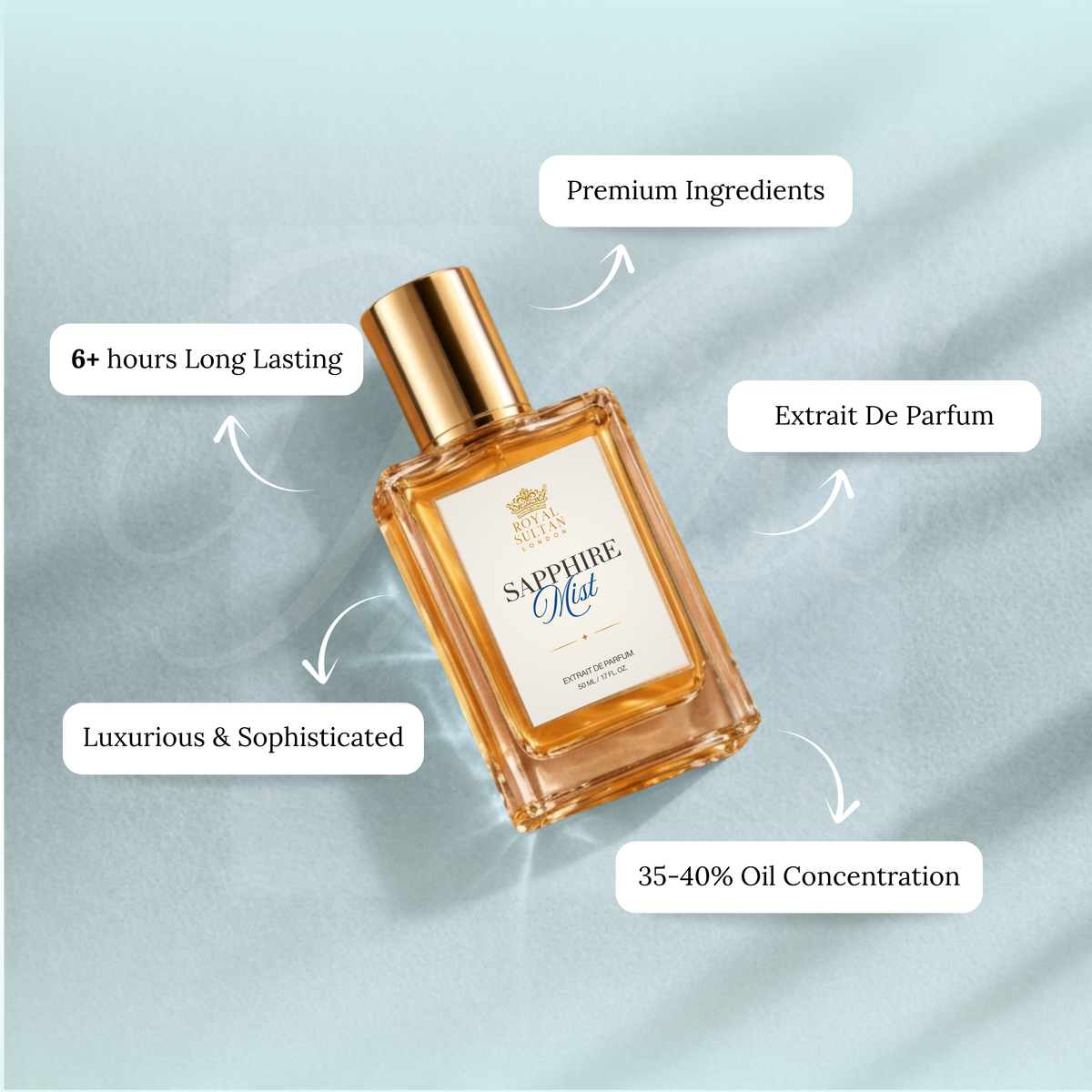 Saphire Mist – Extrait de Parfum