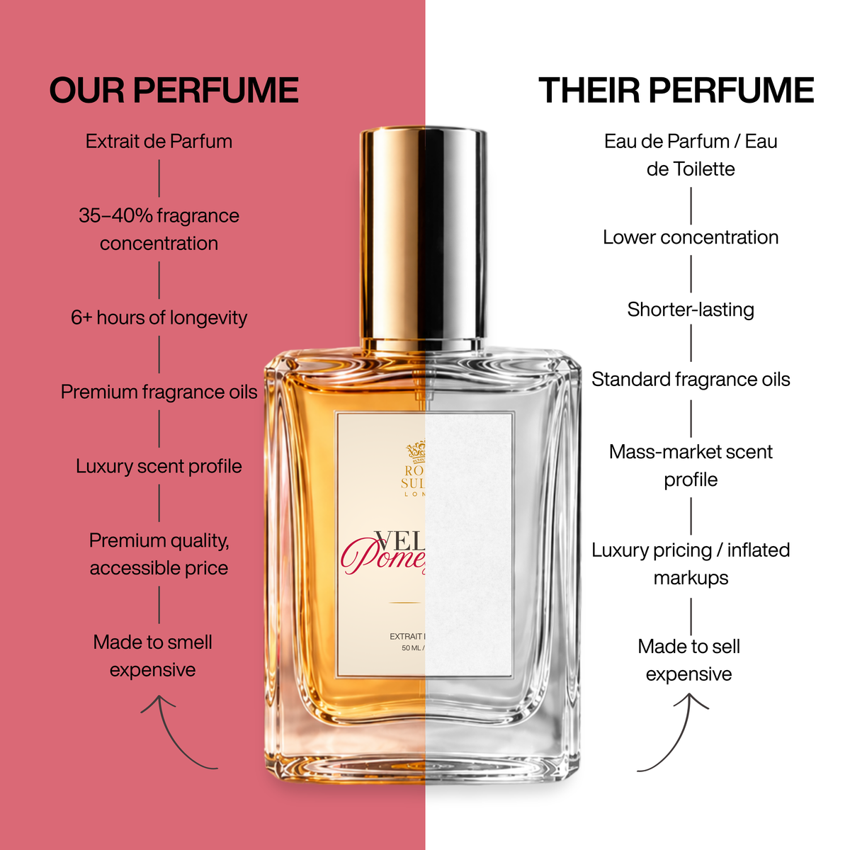Velvet Pomegranate – Extrait de Parfum