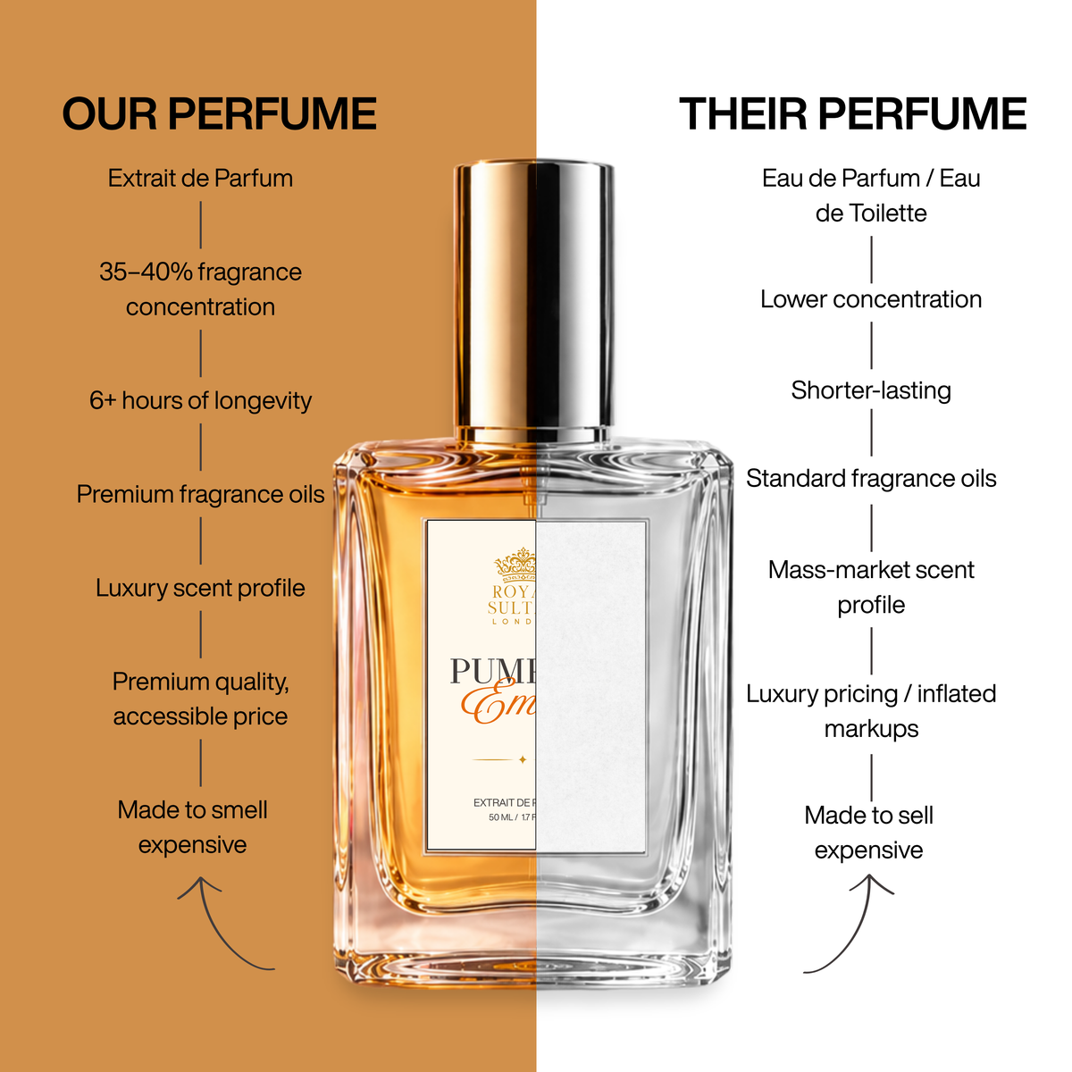 Pumpkin Ember – Extrait de Parfum