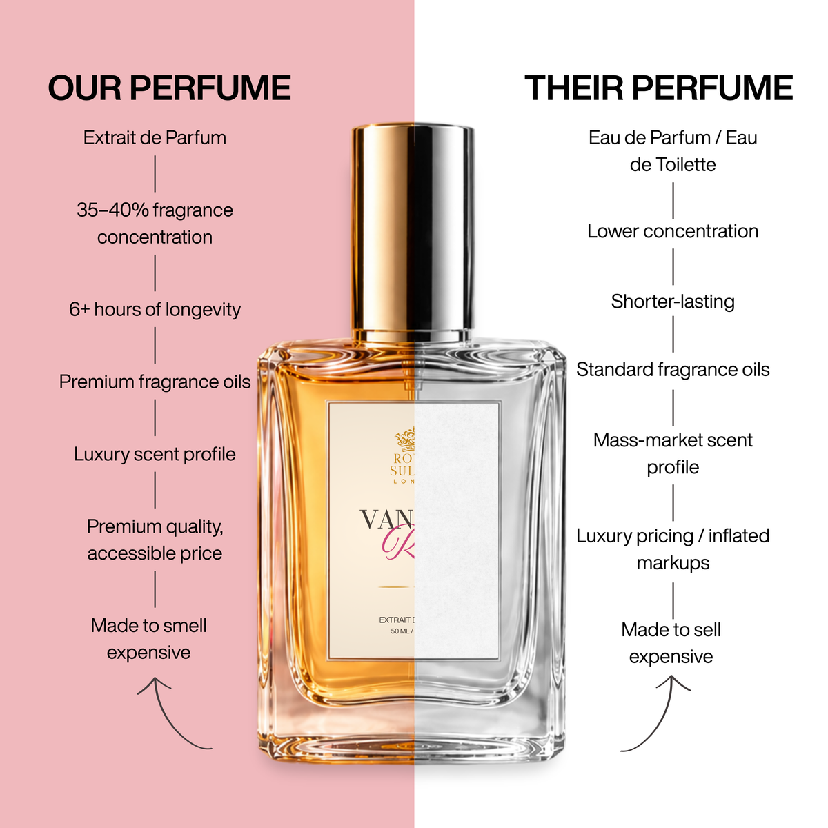 Vanilla Rose – Extrait de Parfum
