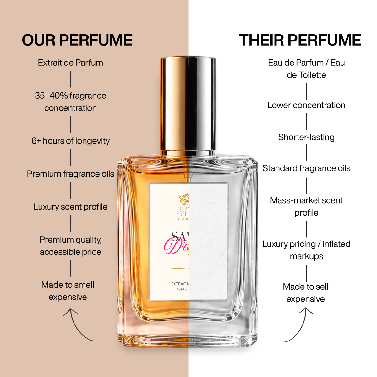 Satin Dream – Extrait de Parfum