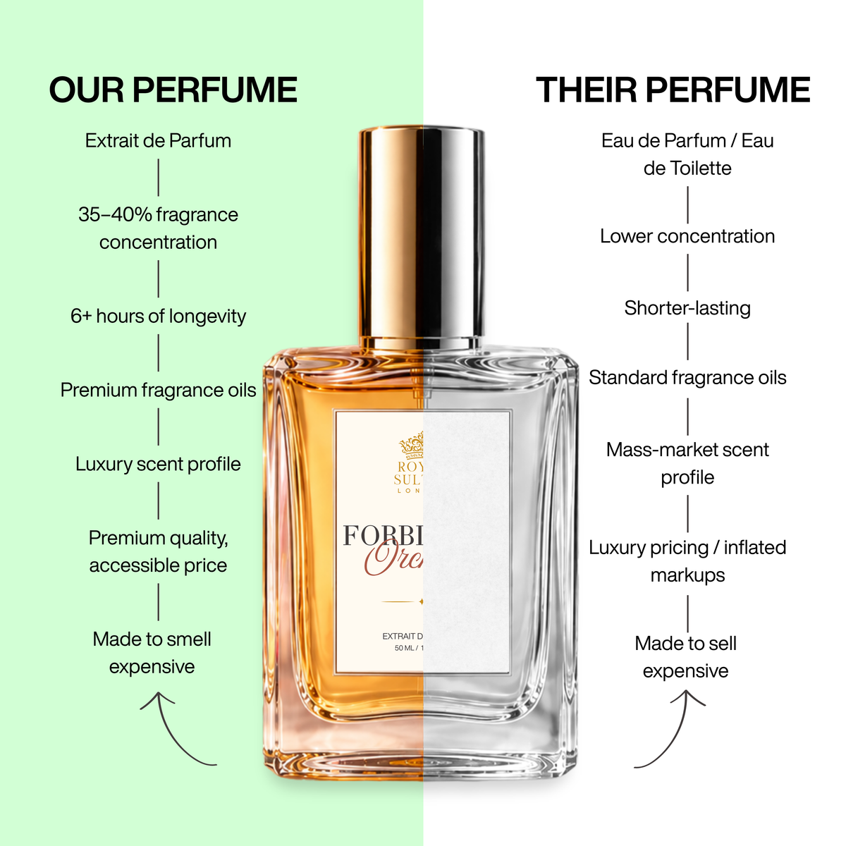 Forbidden Orchard – Extrait de Parfum
