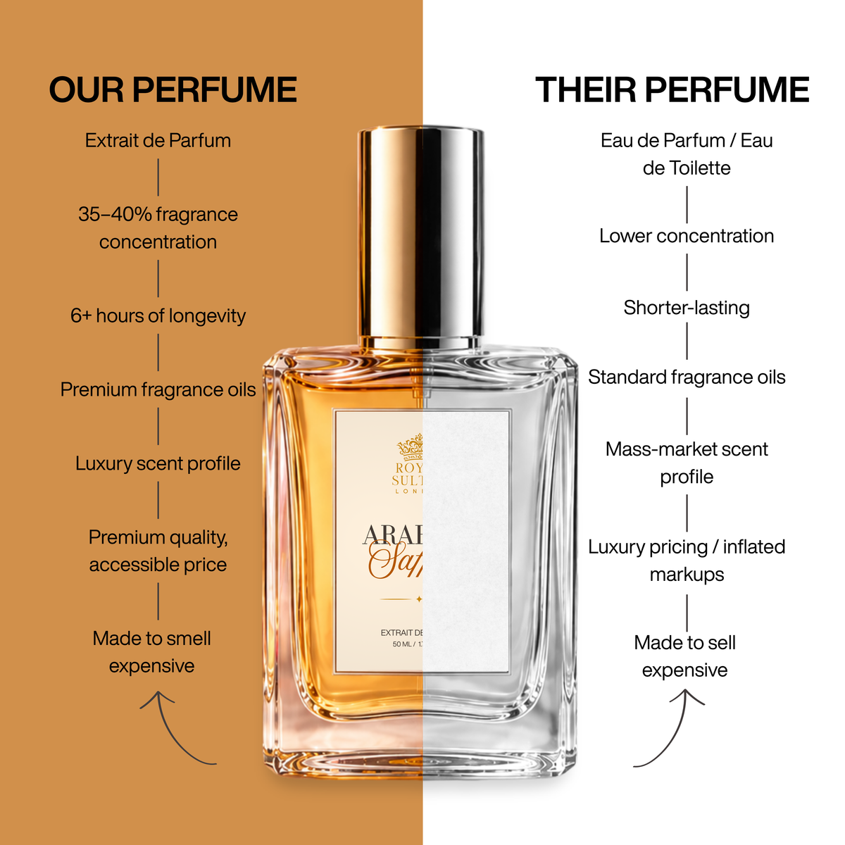 Arabian Saffron – Extrait de Parfum