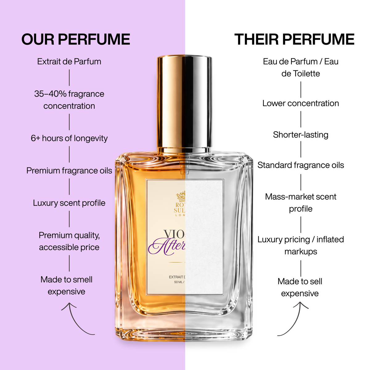 Violet After Dark – Extrait de Parfum