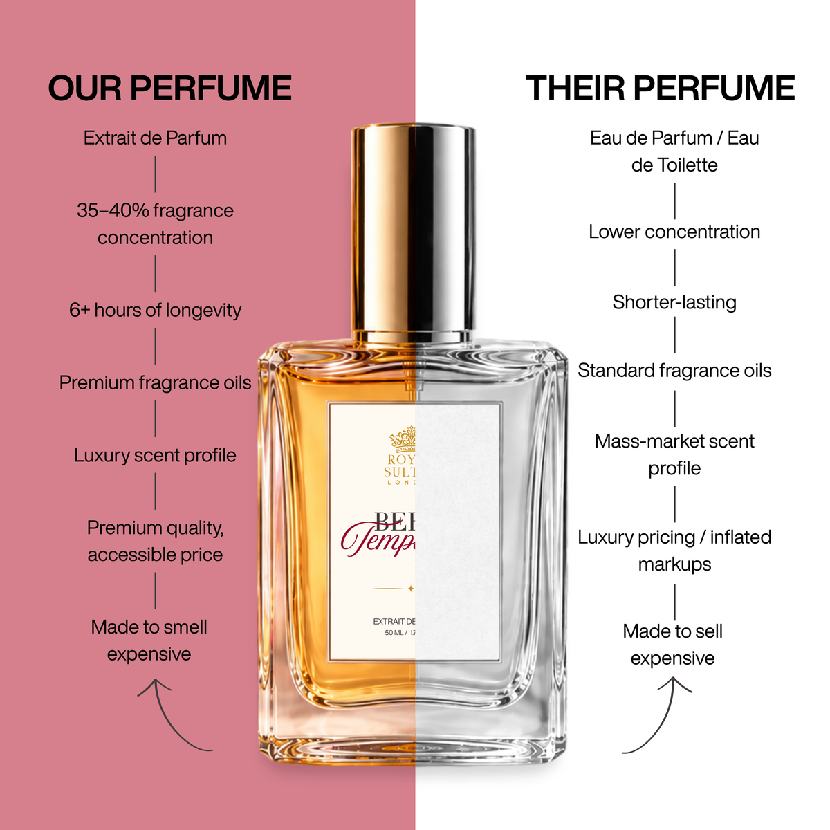 Berry Temptation – Extrait de Parfum