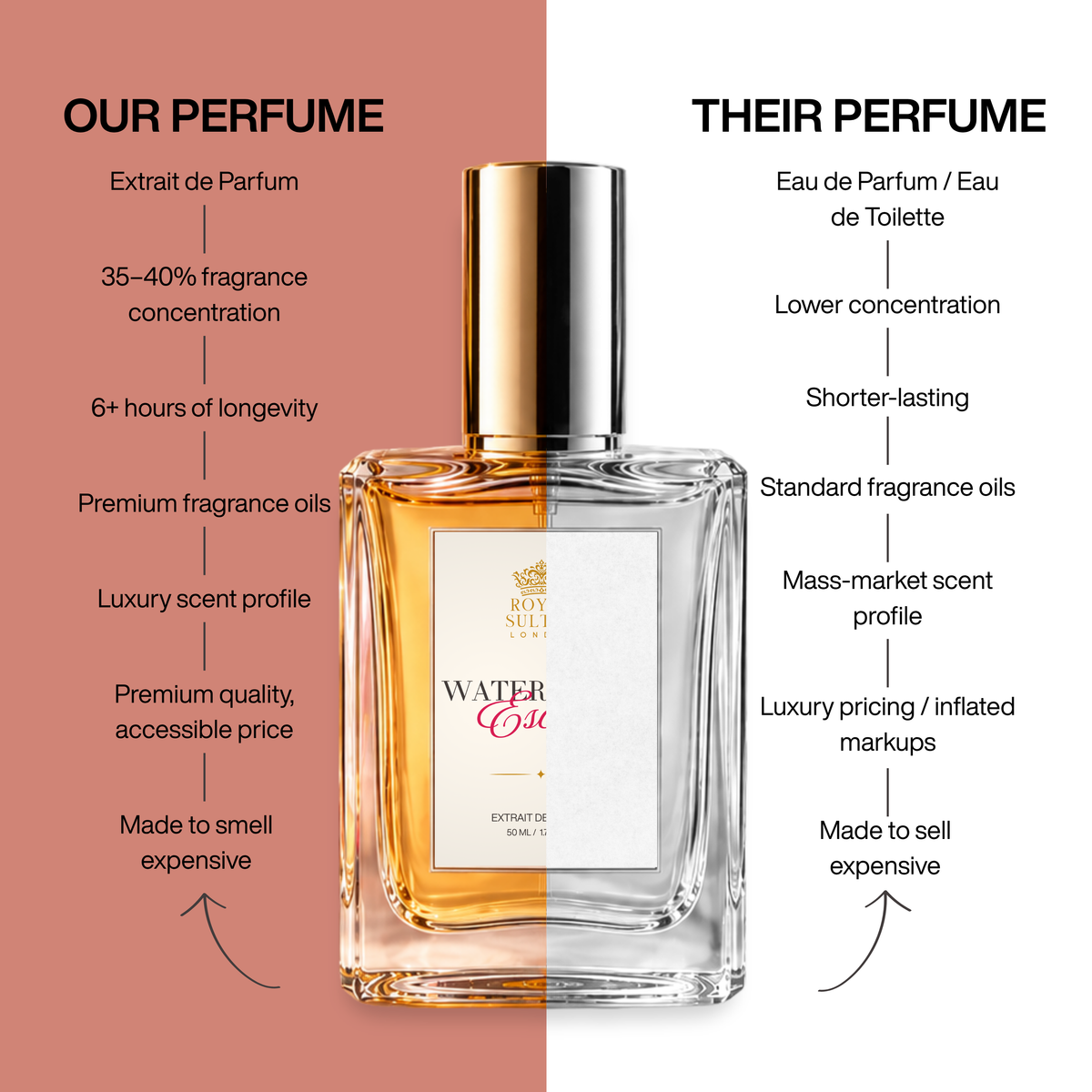 Watermelon Escape – Extrait de Parfum