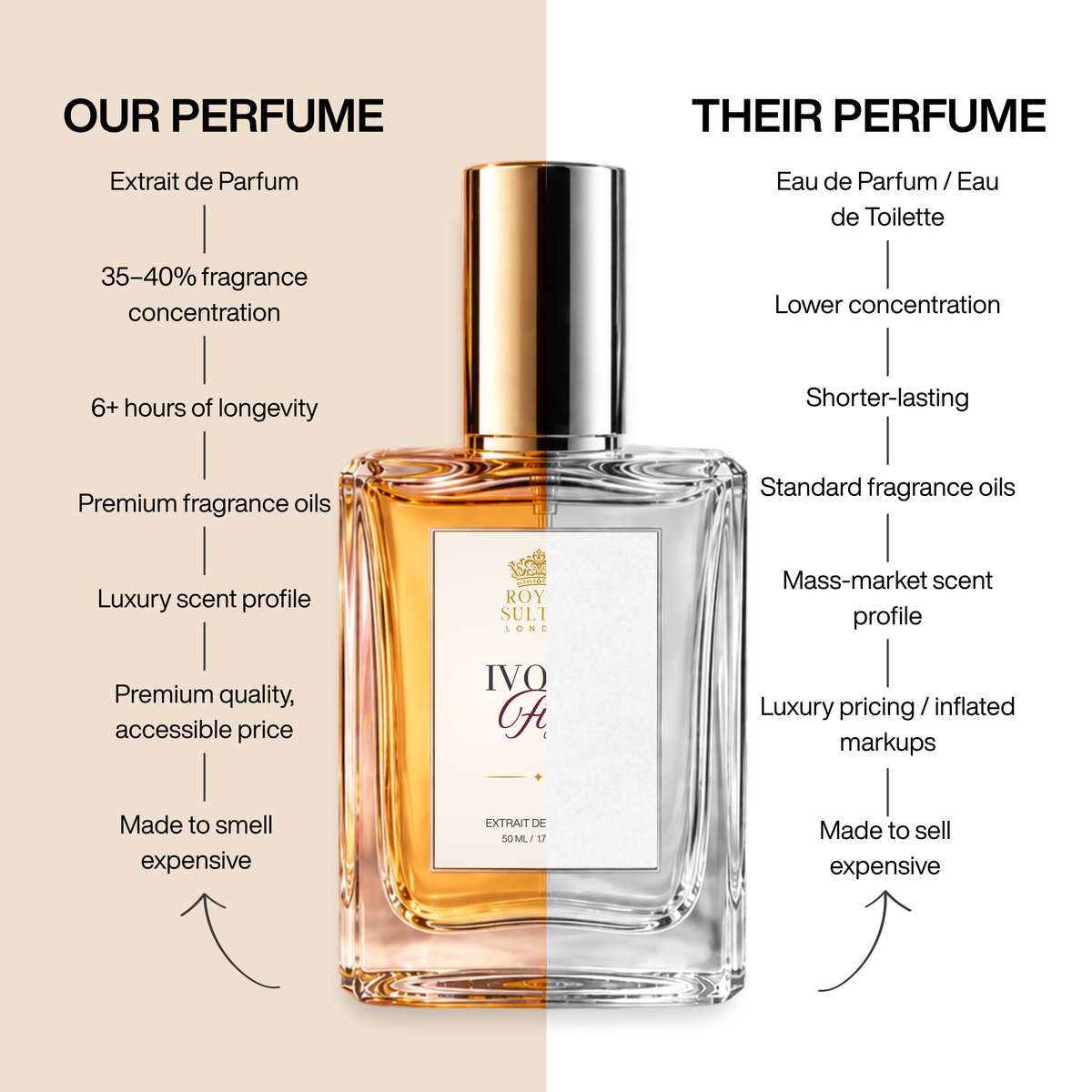 Ivory Fig – Extrait de Parfum