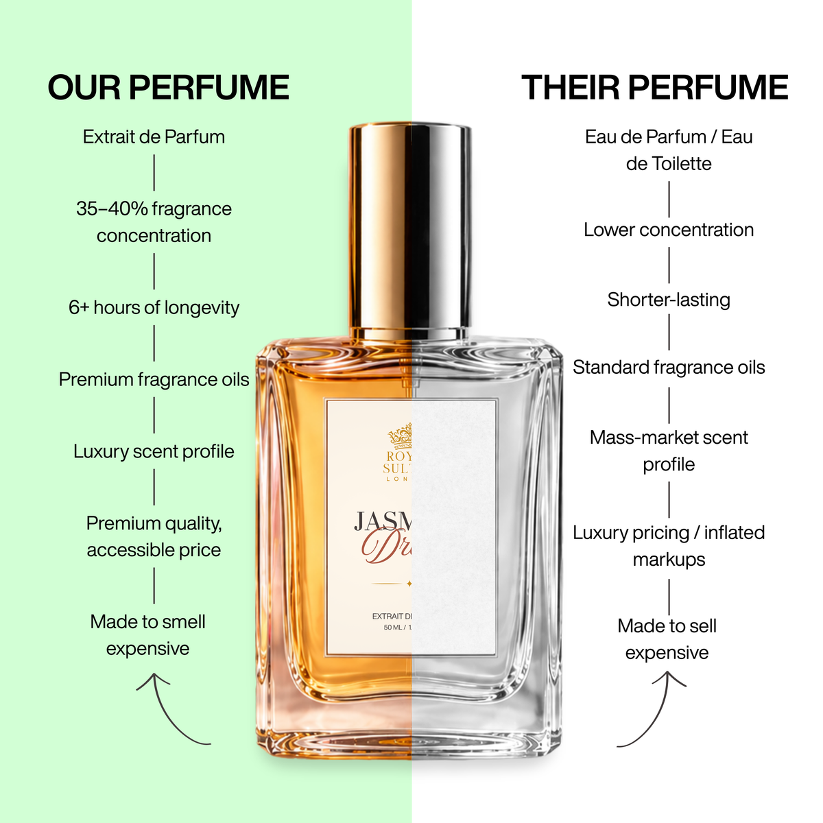 Jasmine Dream – Extrait de Parfum