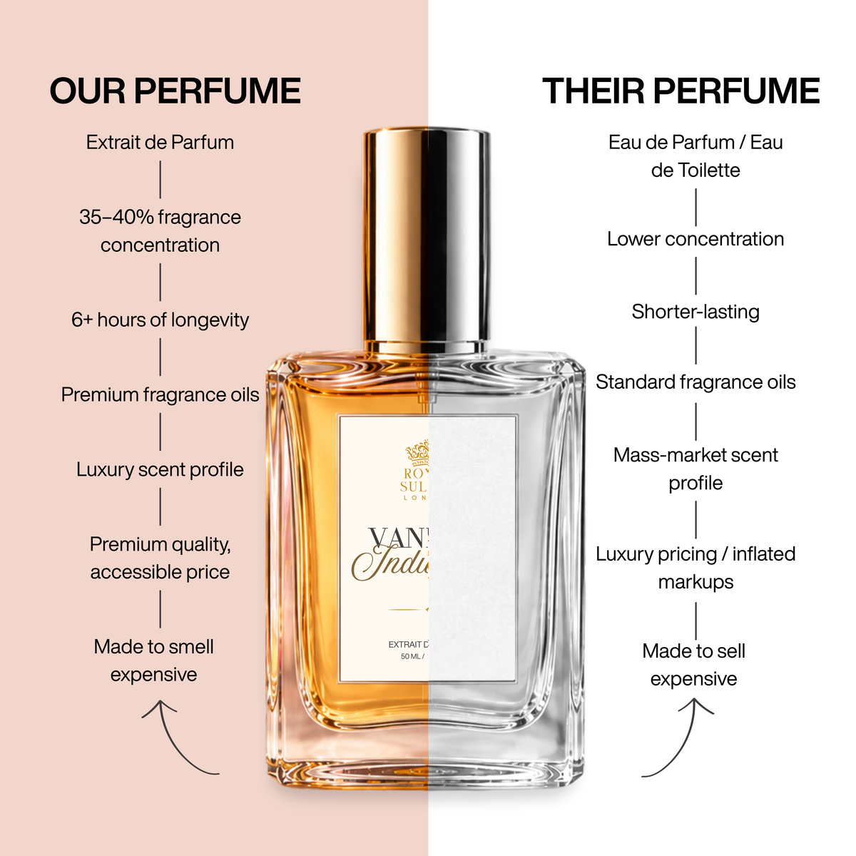 Vanilla Indulgence – Extrait de Parfum