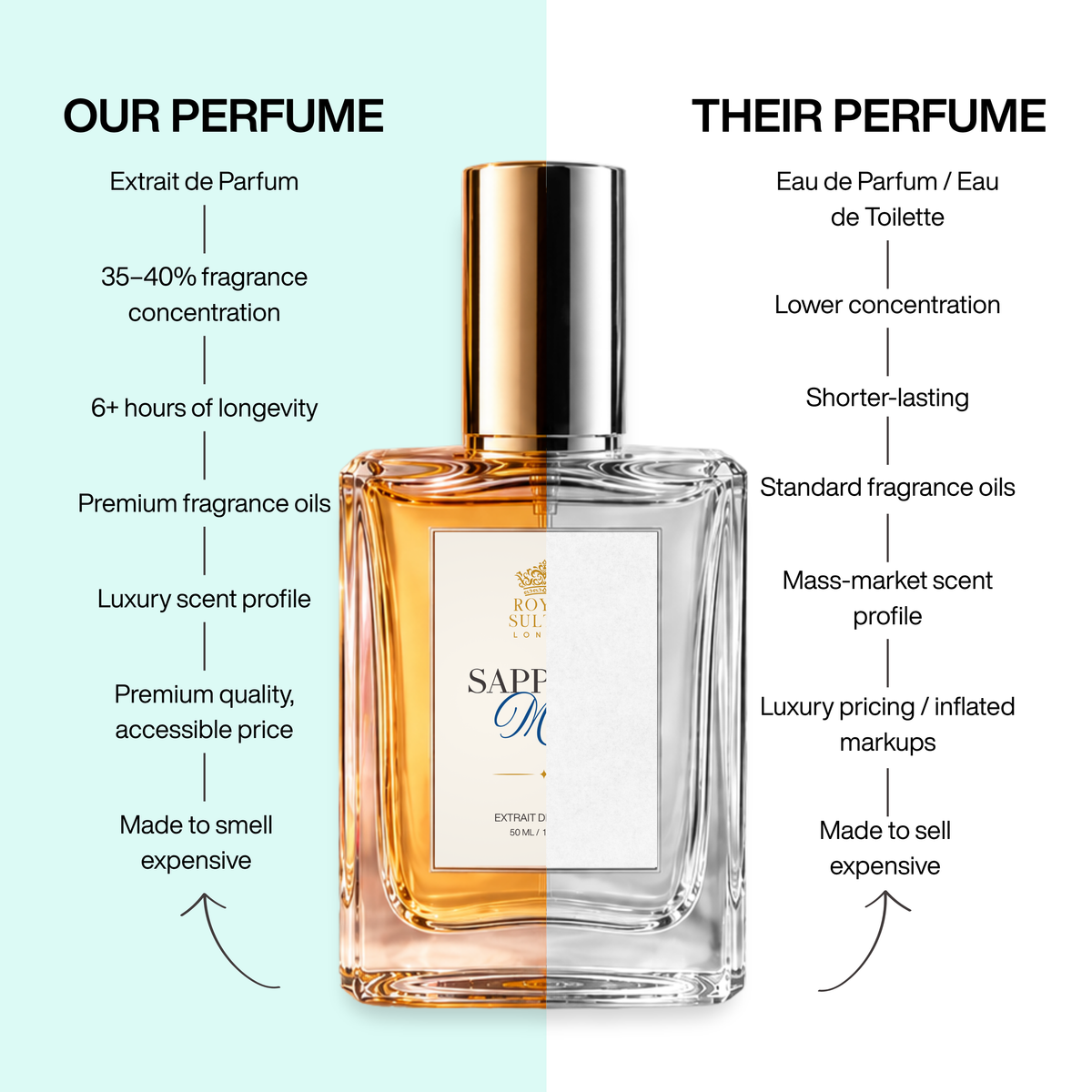Saphire Mist – Extrait de Parfum