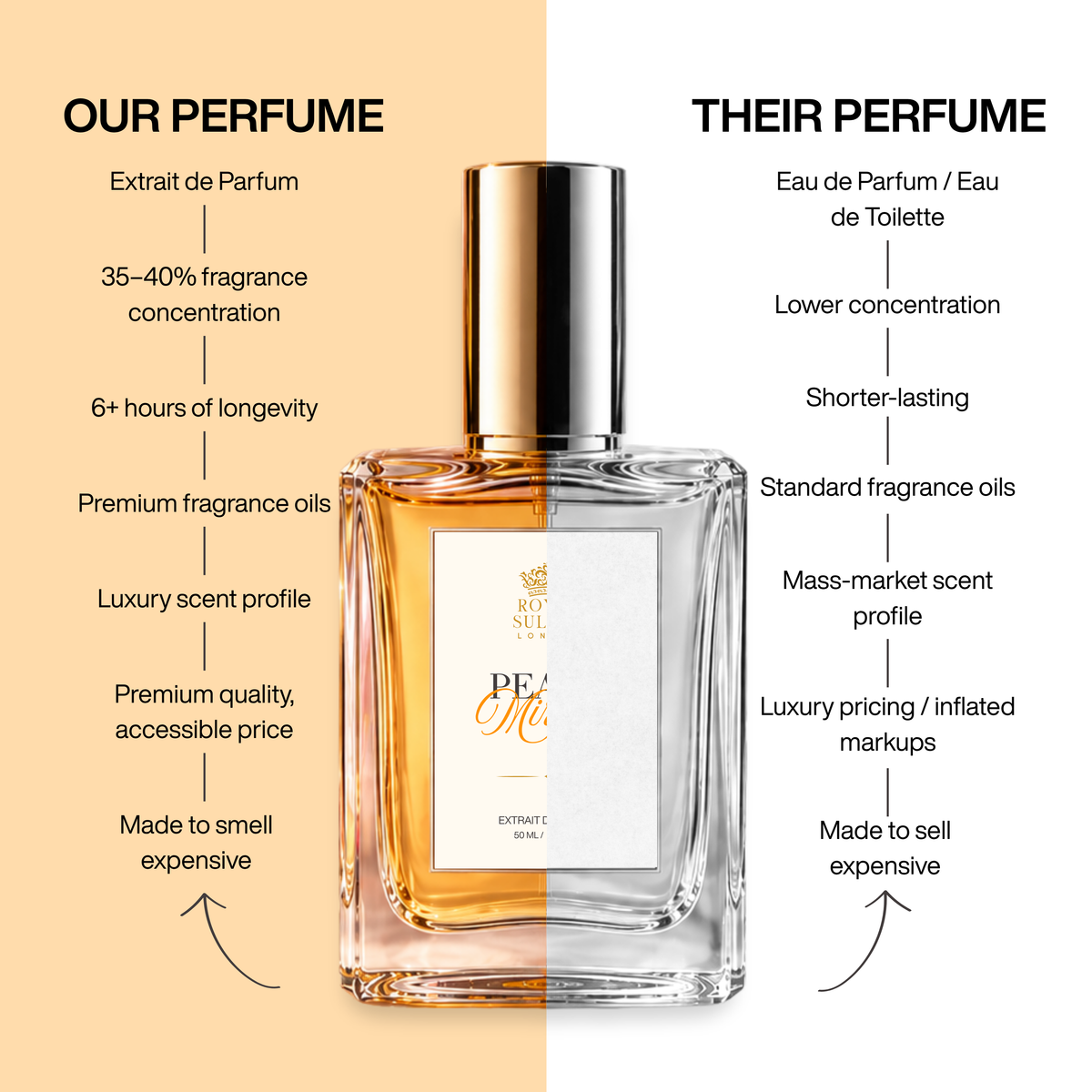 Peach Mirage – Extrait de Parfum