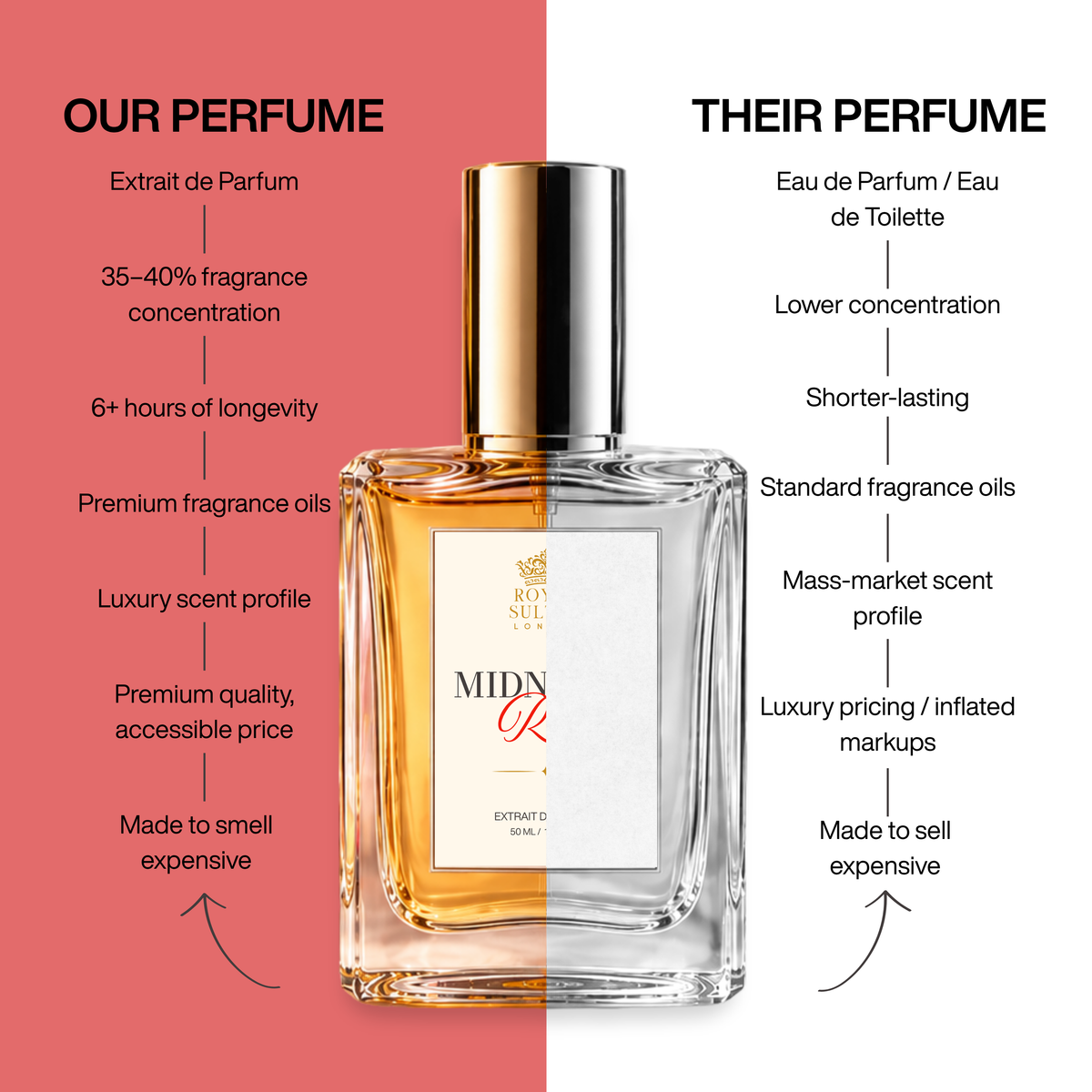 Midnight Rose – Extrait de Parfum