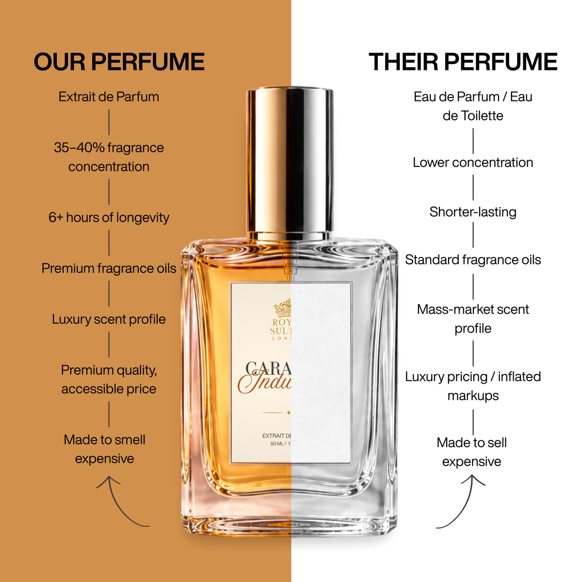 Caramel Indulgence – Extrait de Parfum