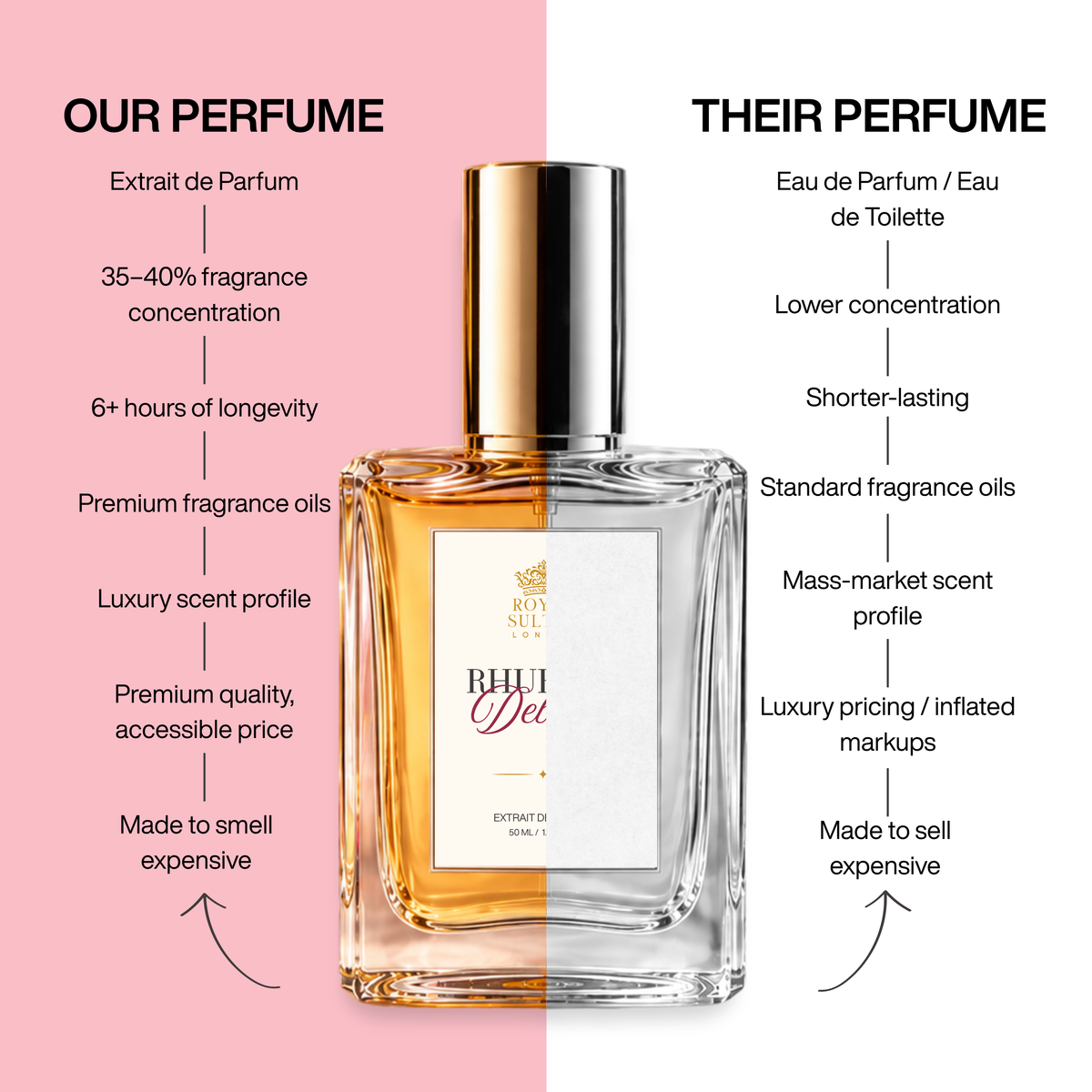 Rhubarb Delight – Extrait de Parfum
